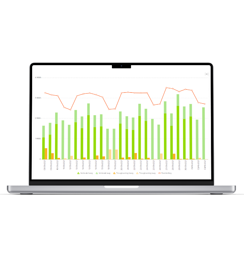Opwek, verbruik en ambitie in één overzicht