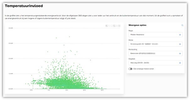 Temperatuurprofiel - Mijn Groendus