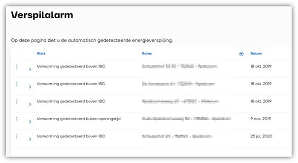Verspilalarm - Mijn Groendus
