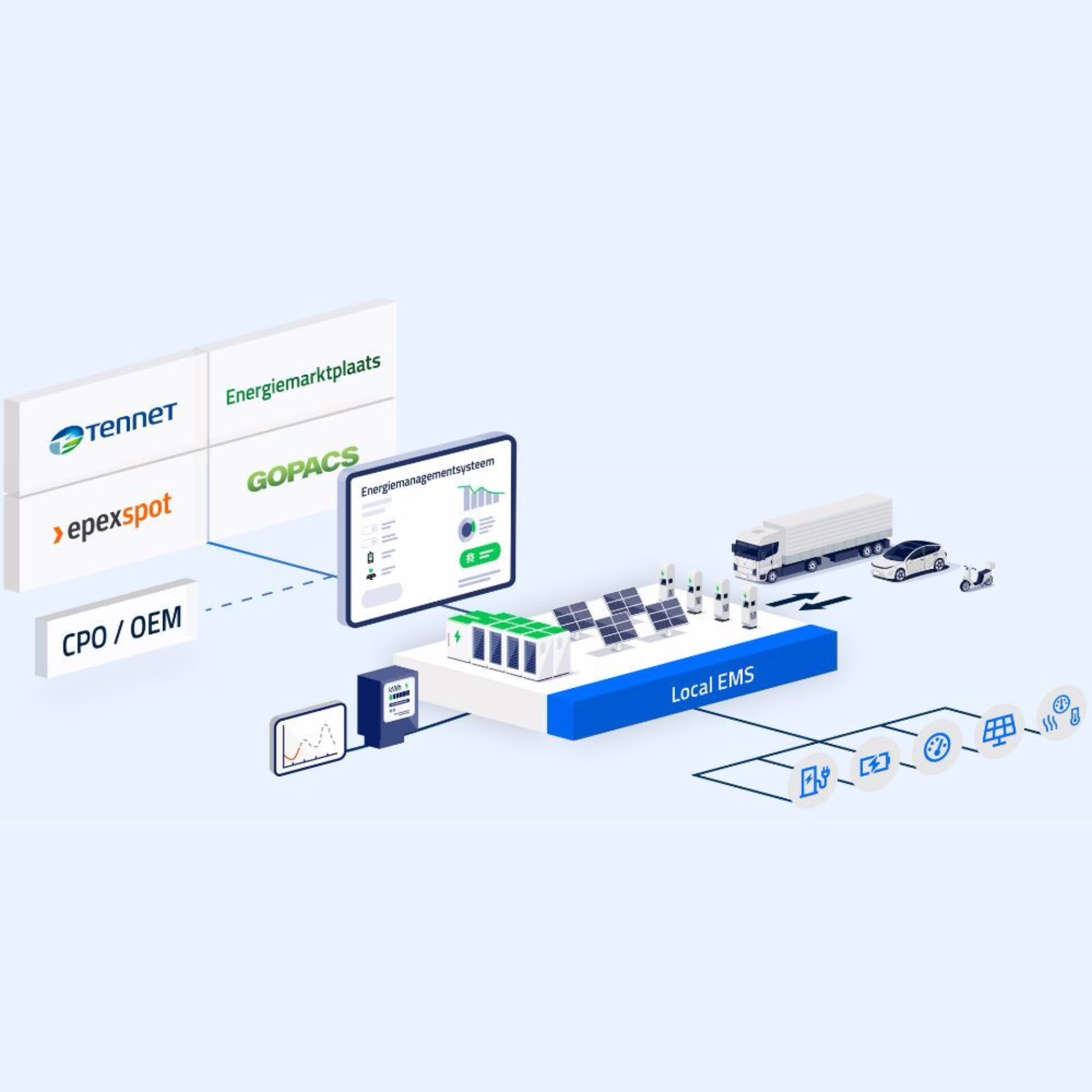Energiemanagementsysteem (EMS)