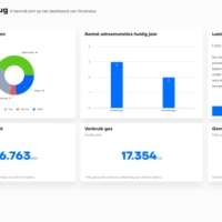 My.Groendus metering data