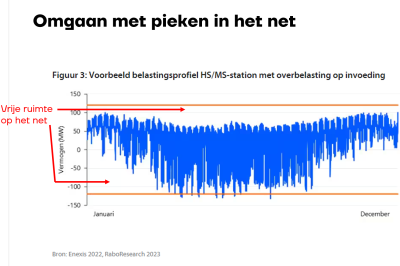 Congestiemanagement is óók ruimte maken voor verduurzaming