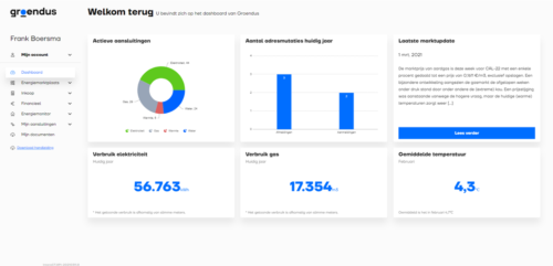 Toegang tot een eigen datagestuurde omgeving