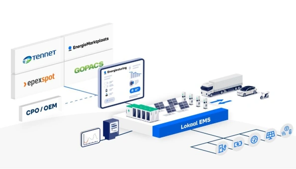 Zonder energiesturing geen capaciteitsmanagement