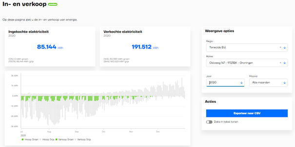 gelijktijdigheid-inkoop-verkoop