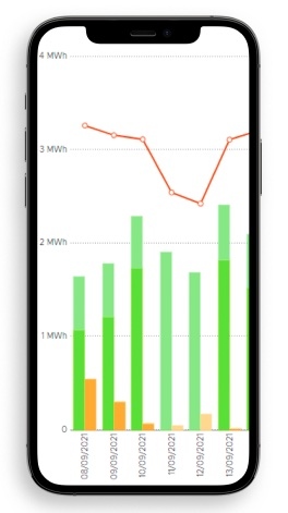 Beweeg mee met het groene aanbod